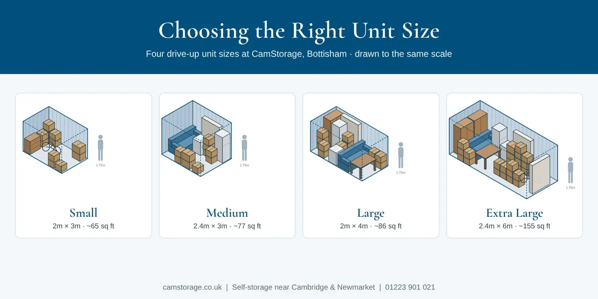 Choosing the Right Unit Size for Your Self-Storage Needs